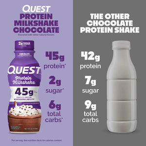 Quest Protein Chocolate Milkshake