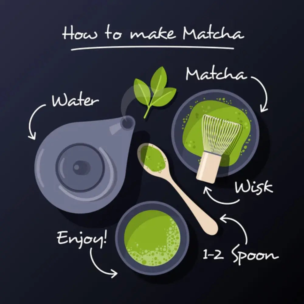 Ralph's Ceremonial Organic Matcha 50g