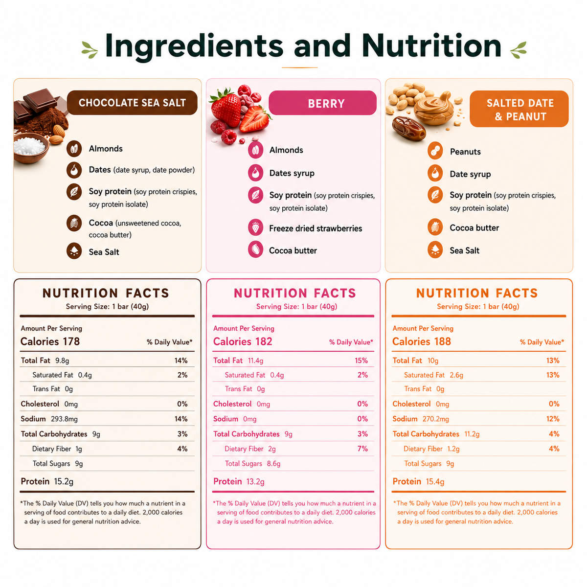 Sampler Box - Protein Bars (12 Bars)
