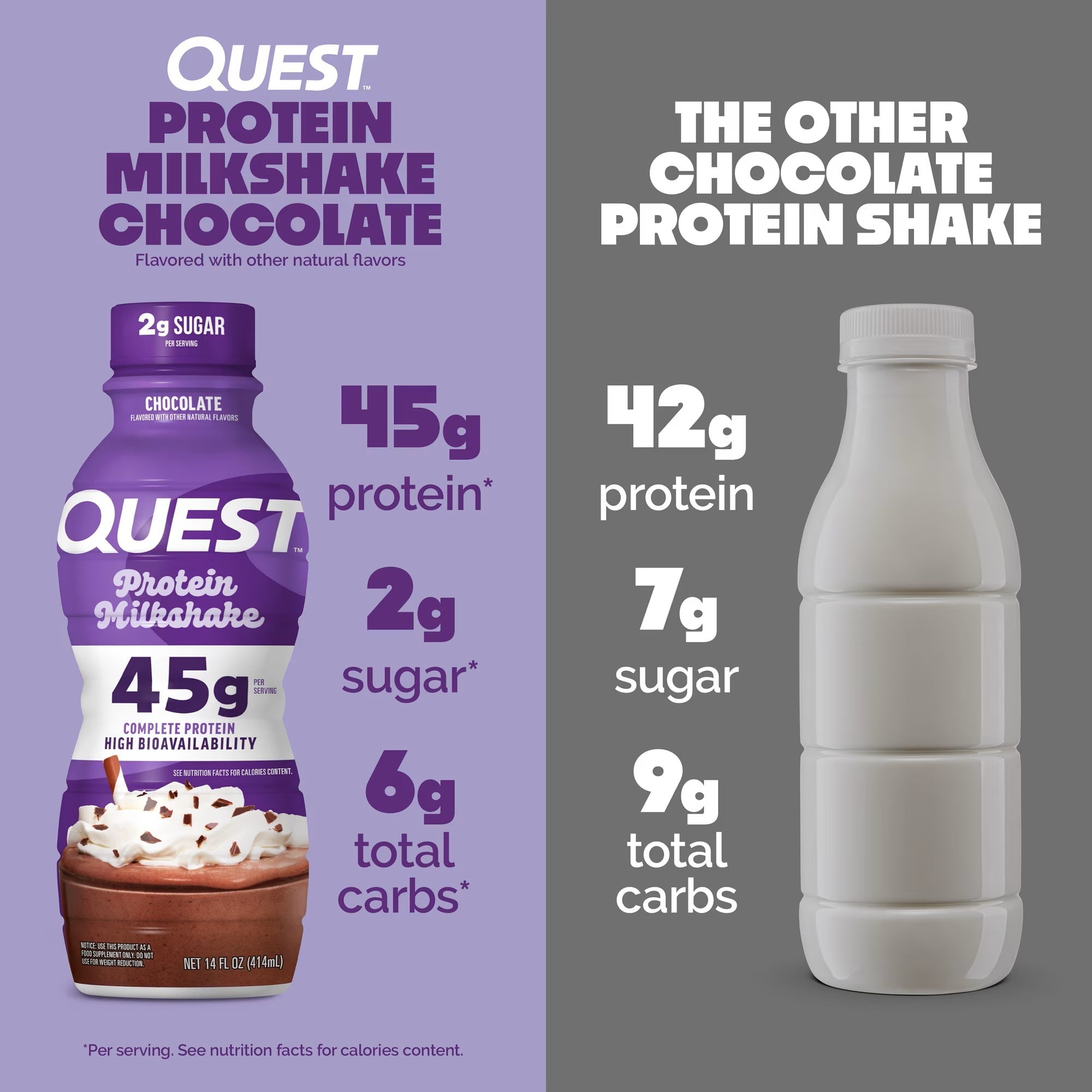 Quest Protein Chocolate Milkshake